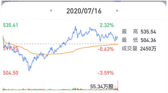 老虎證券：疫”外被看好的奈飛是否會(huì)再現(xiàn)Q2魔咒？