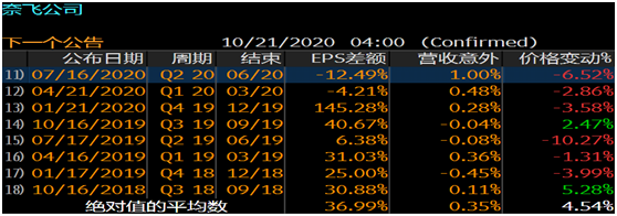老虎證券：疫”外被看好的奈飛是否會(huì)再現(xiàn)Q2魔咒？