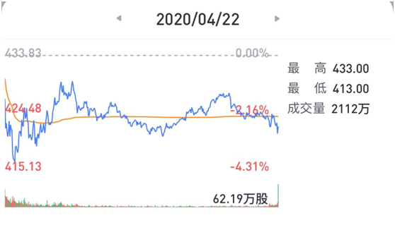 老虎證券：疫”外被看好的奈飛是否會(huì)再現(xiàn)Q2魔咒？