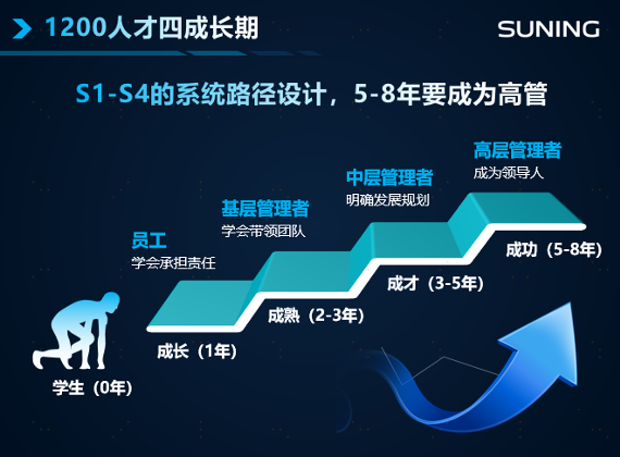 蘇寧三十而立，張近東最看重什么？