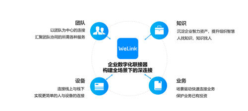 上線不到1年，華為云WeLink斬獲多項(xiàng)權(quán)威證書