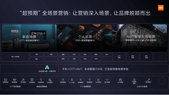 小米是如何做廣告的？