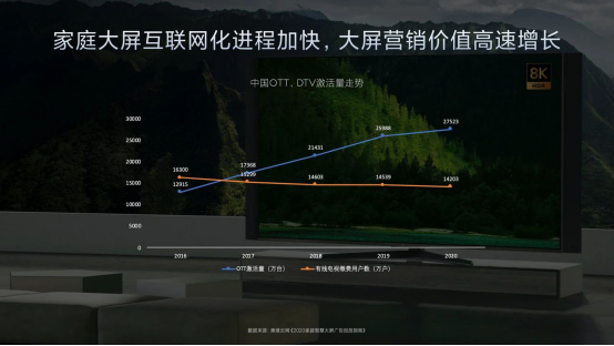 小米是如何做廣告的？