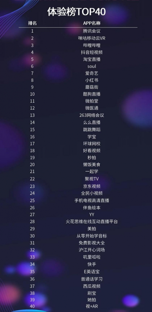 微拍堂亮相工信部論壇，成功上榜兩項(xiàng)權(quán)威榜單！