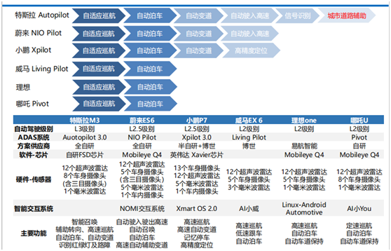 老虎證券：科創(chuàng)板新能源第一股來了，威馬能成新勢力TOP3嗎？