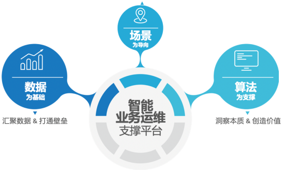專訪云智慧總裁劉洪濤：在藍(lán)海中領(lǐng)航，無懼后浪挑戰(zhàn)