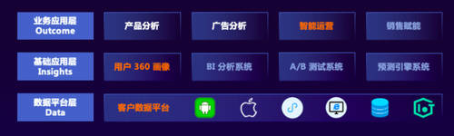 重磅！GrowingIO 全新發(fā)布增長平臺，高效直連用戶，數(shù)據(jù)驅(qū)動增長