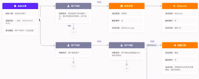 重磅！GrowingIO 全新發(fā)布增長平臺，高效直連用戶，數(shù)據(jù)驅(qū)動增長