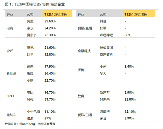 老虎證券：如果重倉中國，哪些才是真正的硬核資產(chǎn)？