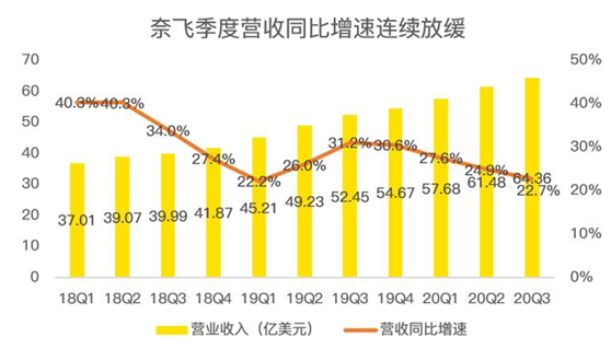 老虎證券：迪士尼、蘋果夾擊之下，奈飛跌落神壇？