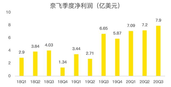 老虎證券：迪士尼、蘋果夾擊之下，奈飛跌落神壇？