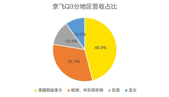 老虎證券：迪士尼、蘋果夾擊之下，奈飛跌落神壇？