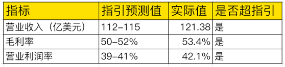 老虎證券：業(yè)績好到炸裂，股價卻不為所動，臺積電怎么了？
