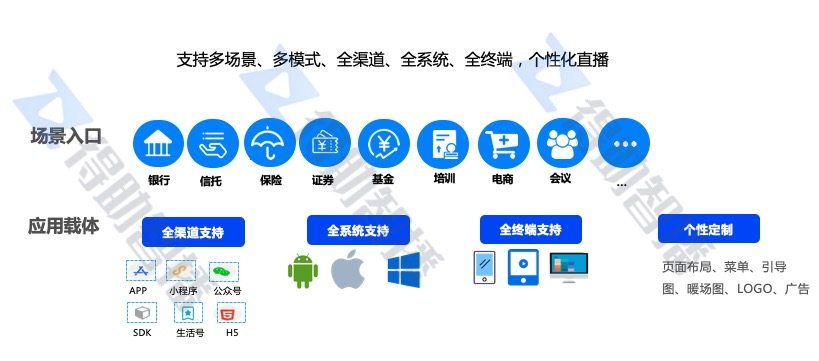 得助智播打造企業(yè)數(shù)字化智慧營(yíng)銷(xiāo)平臺(tái)，“直播+營(yíng)銷(xiāo)”助力企業(yè)私域流量運(yùn)營(yíng)