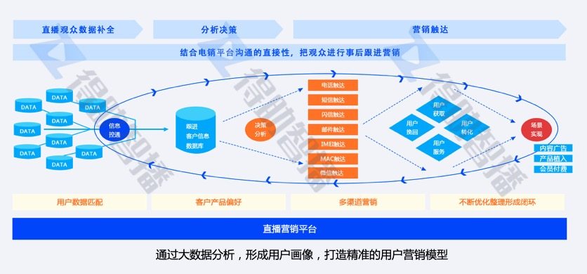得助智播打造企業(yè)數(shù)字化智慧營(yíng)銷(xiāo)平臺(tái)，“直播+營(yíng)銷(xiāo)”助力企業(yè)私域流量運(yùn)營(yíng)