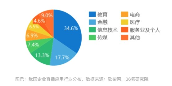 得助智播打造企業(yè)數(shù)字化智慧營(yíng)銷(xiāo)平臺(tái)，“直播+營(yíng)銷(xiāo)”助力企業(yè)私域流量運(yùn)營(yíng)