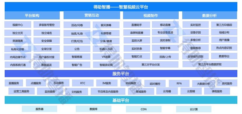 得助智播打造企業(yè)數(shù)字化智慧營(yíng)銷(xiāo)平臺(tái)，“直播+營(yíng)銷(xiāo)”助力企業(yè)私域流量運(yùn)營(yíng)