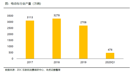 老虎證券：小牛電動(dòng)——兩輪電動(dòng)車(chē)?yán)锏囊恢Κ?dú)秀