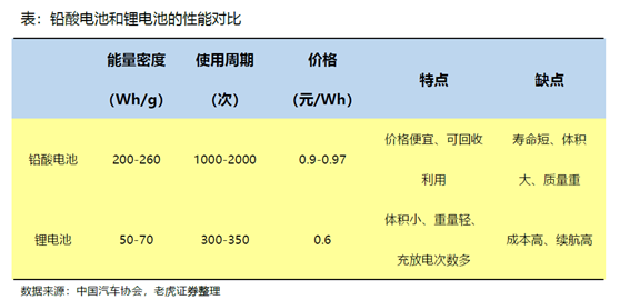 老虎證券：小牛電動(dòng)——兩輪電動(dòng)車(chē)?yán)锏囊恢Κ?dú)秀
