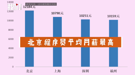 武漢新生植發(fā)：男性程序員是植發(fā)主力軍，市場亟需合法合規(guī)