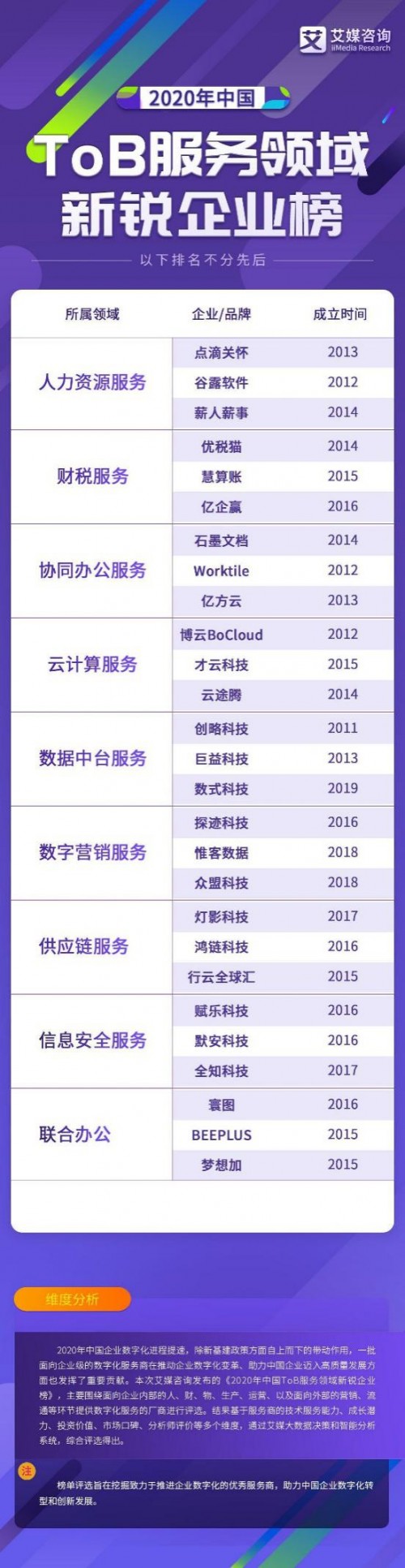 持續(xù)推動數(shù)字化轉(zhuǎn)型與創(chuàng)新，夢想加榮登新銳企業(yè)榜單