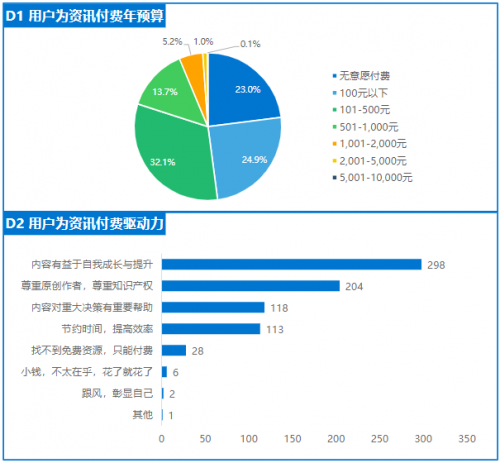 《2020年中國泛資訊行業(yè)研究報(bào)告》正式發(fā)布，今日頭條位列行業(yè)頭部梯隊(duì)