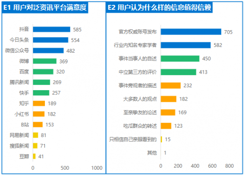 《2020年中國泛資訊行業(yè)研究報(bào)告》正式發(fā)布，今日頭條位列行業(yè)頭部梯隊(duì)