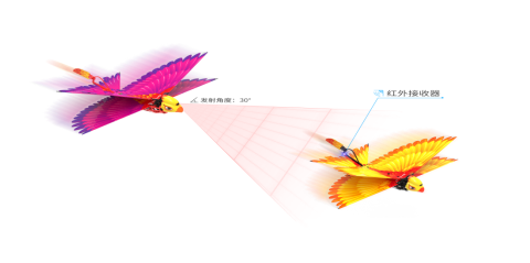 漢王仿生撲翼鳥Go Go Bird1000亮相上海玩博會(huì)，與萌娃共享仿生AI盛宴！