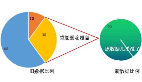 微信 聊天記錄刪除了如何恢復？竟然有這么專業(yè)的方法，了解一下！