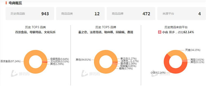 從短視頻到直播帶貨，看抖音帶貨達(dá)人“是哆哆吖”的進(jìn)階之路