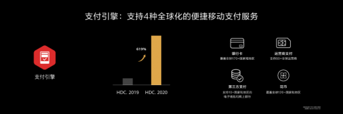 HDC2020 華為HMS開放能力再升級助力開發(fā)者加速商業(yè)變現(xiàn)