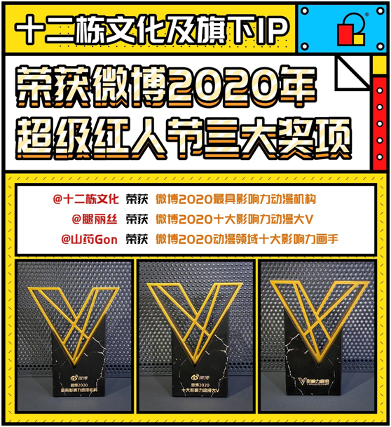十二棟文化斬獲微博2020最具影響力動漫機構等三項大獎