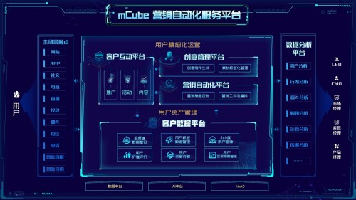 訊飛AI營銷云發(fā)布全新定位，“全鏈路數(shù)字營銷服務(wù)平臺”驅(qū)動企業(yè)共增長