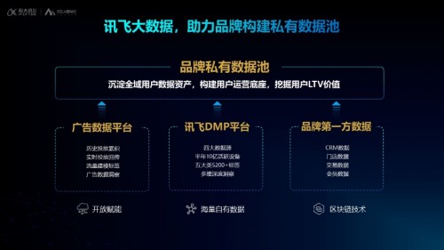 訊飛AI營銷云發(fā)布全新定位，“全鏈路數(shù)字營銷服務(wù)平臺”驅(qū)動企業(yè)共增長