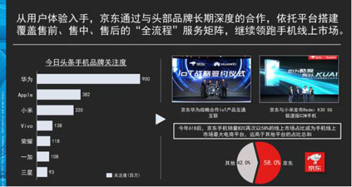 IDG：中國(guó)成全球5G手機(jī)主戰(zhàn)場(chǎng) 京東11.11現(xiàn)貨預(yù)售加速用戶(hù)換新
