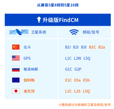 千尋知寸FindCM，正“無(wú)處不在”