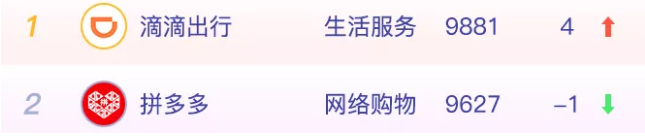 剛過去的9月，你一定沒少叫滴滴