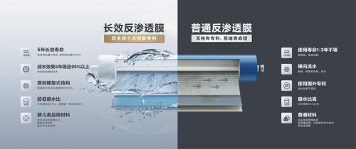 凈水界的三大突破！安吉爾開啟凈水大水量時代
