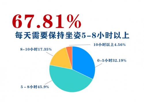 IMG挪威躺椅憑什么這么火？
