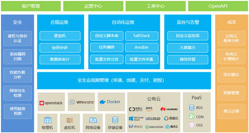 行云管家：專注多云混合云，樹立一站式云管平臺行業(yè)標桿