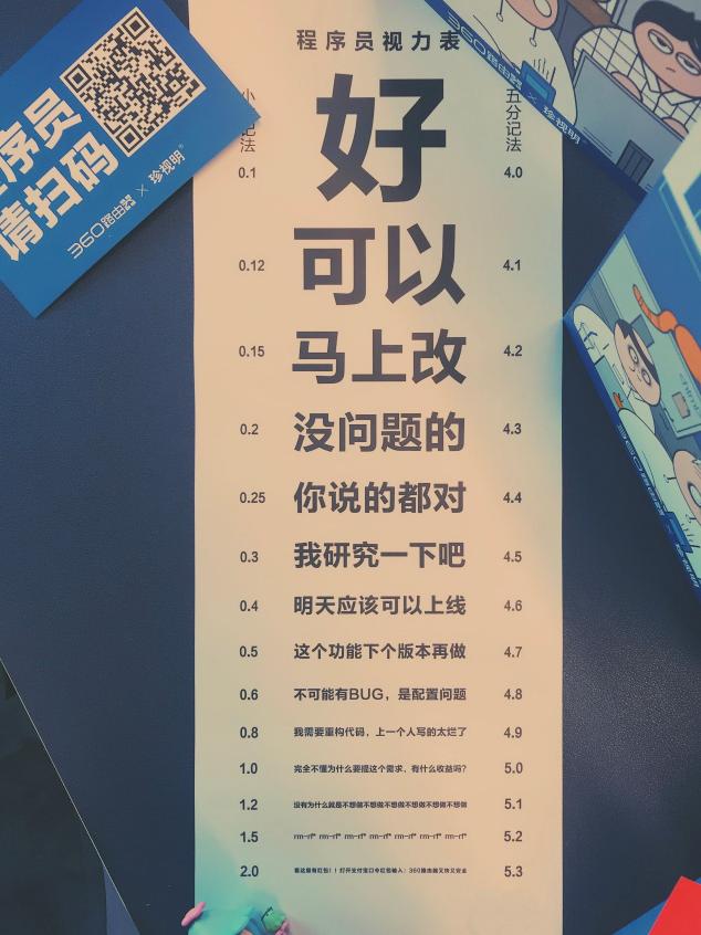 別人家的程序員節(jié)：進(jìn)門就能抽獎(jiǎng)，專屬禮盒創(chuàng)意亮了！