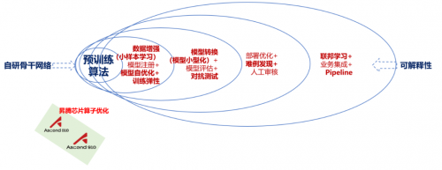 這個(gè)程序員節(jié)，我們不寫代碼