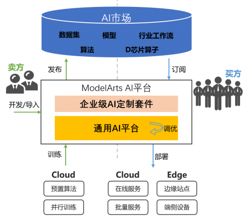 這個(gè)程序員節(jié)，我們不寫代碼