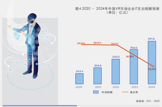 商用VR異軍突起，眾趣科技打造多場景解決方案
