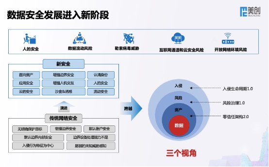 全新架構 全速發(fā)展 美創(chuàng)科技新一代數據安全架構正式發(fā)布