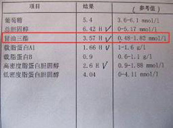 甘油三酯高有什么危害，看完你就知道了