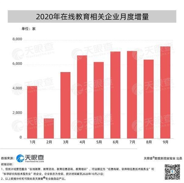 少兒在線教育迎來激烈競(jìng)爭(zhēng)，阿卡索不忘初心，修煉內(nèi)功