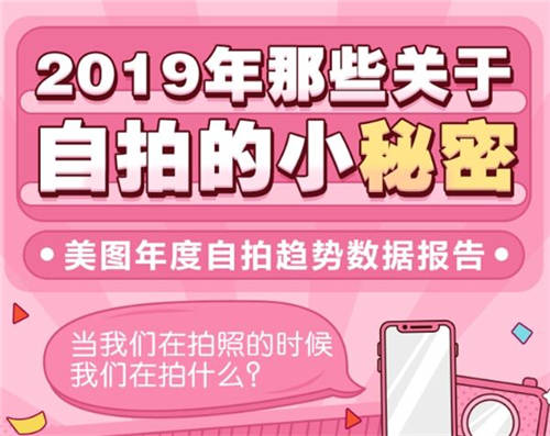 美圖秀秀滿足年輕人的變美需求，引領(lǐng)美學(xué)潮流背后的秘密
