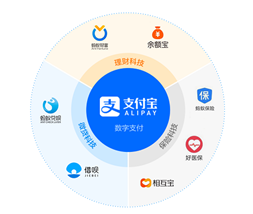 螞蟻集團(tuán)即將引爆港股和A股，富途“0本金”助你輕松打新