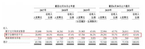 螞蟻集團(tuán)即將引爆港股和A股，富途“0本金”助你輕松打新